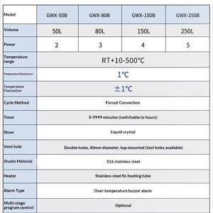 GW-50E उच्च सटीकता उच्च तापमान औद्योगिक उम्र बढ़ने कक्ष प्रयोगशाला सुखाने/बेकिंग ओवन स्थिर - Product Image 4