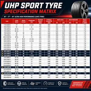 Pneus de voiture Tubeless 4 saisons de haute qualité <span class=keywords><strong>195</strong></span>/60r14 <span class=keywords><strong>195</strong></span>/65r15 205 55 16 - Product Image 3