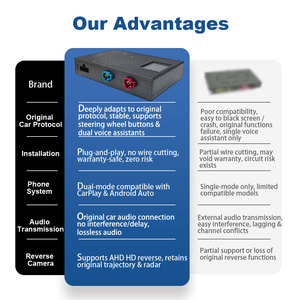 อะแดปเตอร์กล่องถอดรหัสไร้สายจังหวะการเชื่อมโยงกับกระจก MP3แดชบอร์ดรองรับไมค์ในรถ OEM สำหรับ BMW EVO mgu ID5 ID6 ID7 - Product Image 5