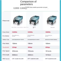 Printer Barcode Label RFID POSTEX G2000E/G3000E/G6000E 600DPI - Tersedia