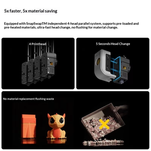 Imprimante 3D EU Snapmaker U1, imprimante 3D multi-couleurs à 4 têtes haute vitesse avec échange rapide des têtes en 5 secondes, imprimante 3D économe en matériaux - Product Image 4