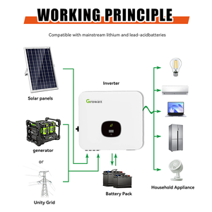 Hot Sell Growatt MOD 10KTL3-X 10kw Solar with Triple Phase Output Solar Battery on Grid Three Phase - Product Image 2