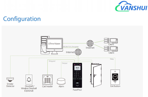 เครื่องอ่านบัตร IC 13.56MHz อุปกรณ์ควบคุมการเข้าออกแบบไร้สาย พร้อมระบบสแกนลายนิ้วมือและใบหน้า สำหรับบันทึกเวลาเข้าออก รองรับ TCP/IP FacePro2/IC/WIFI - Product Image 6