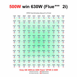 <span class=keywords><strong>Koray</strong></span> 2024 nouveau G80 640w/700w/800w/1000w/élèvent des lumières pour les plantes d'intérieur spectre complet 30% économie d'énergie Samsung 301H - Product Image 6