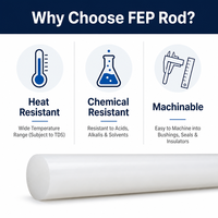 Tige en FEP extrudée semi-finie, tige ronde en FEP DE 10-125 mm, résistante à la chaleur et aux produits chimiques, longueur personnalisée et service de découpe