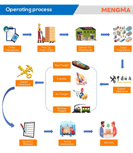 Servicio de Entrega Exprés de Bajo Costo DDP de China al Sudeste Asiático - Singapur, Tailandia, Malasia, <span class=keywords><strong>Agencia</strong></span> de Transporte de Mercancías - Product Image 3