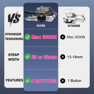 Popolare!! Strumento pneumatico per animali domestici 25mm 32mm macchina pneumatica per imballare aria utensili con forza <span class=keywords><strong>Max</strong></span>.Tension 6000N - Product Image 4