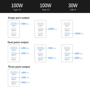 휴대용 휴대 전화 충전기 고속 충전기 100W PD 3.0 듀얼 USB C 100w USB C 충전기