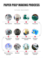 Ligne de production de recyclage des déchets de 3 à 5 tonnes par jour, machine à fabriquer des rouleaux de papier toilette à petite échelle, rouleaux de papier toilette jumbo