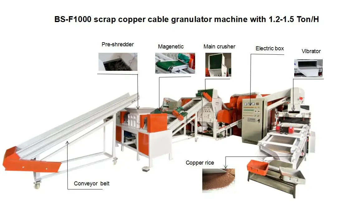 BSGH High Efficiency Cable Wire Granulator Machine Cable Granulator Machine Copper Grinder For Recycling Used Wires 2024