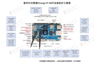 Cartes de développement Bare-Metal Leiditech Orange Pi 3B Pi CM4 Pi 5B Pi 5 Plus Alpha Linux Rockchip RK1808 A35 3.0T NPU Chine