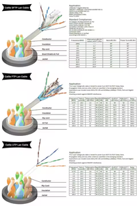 Hot bán UTP FTP SFTP CAT5E Mạng Cáp 100m 305m ngoài trời & trong nhà Ethernet LAN Cáp với tốc độ cao hiệu suất - Product Image 4