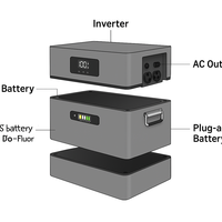 AC bersama baterai rumah pintar 2.88kWh/14kWh pasang & Mainkan ESS tarif dinamis IP65 perlindungan dapat ditumpuk sistem PV Grid hibrida