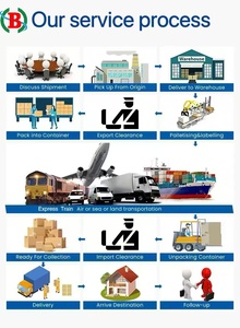 Dropshipping DDP TOP 10 <strong>Freight</strong> <strong>Forwarder</strong> Amazon Logistics <strong>Air</strong> Express Shipping Agent 24/7 Support Insurance Fast Delivery - Product Image 6