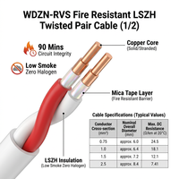 Câble d'alarme torsadé WDZN-RVS résistant au feu LSZH PVC, 90 minutes, paire torsadée, fil de signal 99,99 % OFC pour bâtiment