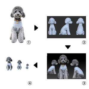 Ensemble Chibi 3D personnalisé de style anime, figurines d'action Otaku Culture, service d'impression 3D avec un moule pour photos inclus - Product Image 2