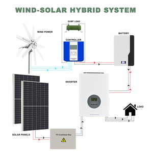 กังหันลม 1000W DDP รุ่น US Store SS-1KW 48V ระบบพลังงานลมและพลังงานแสงอาทิตย์แบบแนวนอนสำหรับใช้ในบ้าน - Product Image 3