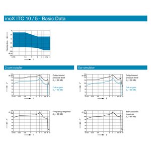 Rexton inox 5 ITC kỹ thuật số trong kênh âm thanh khuếch đại CE giấy chứng nhận mini ear AIDS cho điếc người cao tuổi cho sử dụng hàng ngày giao tiếp - Product Image 6