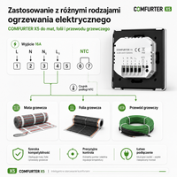 Thermostat de chauffage au sol électrique Comfurter, nouvelle arrivée, CE 16A 3200W 230V, pour câble, film et tapis chauffants avec capteur NTC