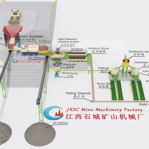 Tùy chỉnh công suất quy mô lớn 250 tấn mỗi giờ phù sa vàng trommel Rửa Nhà Máy chế biến ở Ghana - Product Image 1
