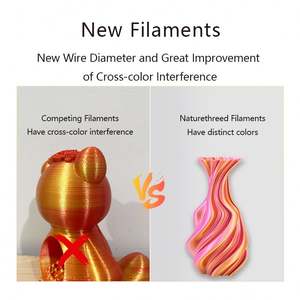 Lyjenny 1KG Filamento a granel para impresoras 3D Dual-Color Azul + Verde brillante 1,75mm Textura de seda Impresora 3D multicolor Varilla de seda" - Product Image 6