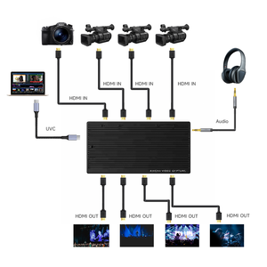 <span class=keywords><strong>Carte</strong></span> de capture vidéo HDMI 4 entrées 1 sortie 4K60 USB3.0 pour la production multi-caméras - Product Image 3