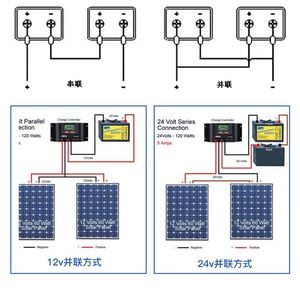 300W-750W TUV単結晶ソーラーパネル用ハーフセル認証 - Product Image 3