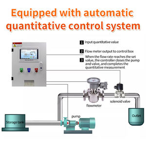 Débitmètre numérique Débitmètre haute température Débitmètre à très faible débit Débitmètre numérique Consommation de carburant - Product Image 5