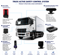 Système de caméra intégré ADAS DMS BSD avec IA, 4G, GPS, WIFI, enregistreur de voiture MDVR, radar 77 GHz, AEBS, alarme de freinage numérique, alarme moteur
