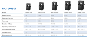 SHI-SCT 50A/333mV Split Core CT Current <b>Transformer</b> (50-600A) SHI-SCT SHI-SCT 50A/333mV Split Core CT Current <b>Transformer</b> (50 - Product Image 2