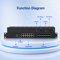 Switch Ethernet industriel 12 ports Gigabit géré en rack avec 12 SFP Gigabit pour réseaux redondants
