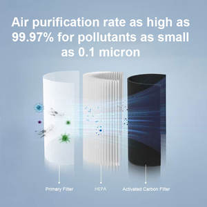 Éliminateur d'odeurs de chien et de chat Purificateur d'air Hepa contrôlé par application pour les allergies domestiques Cheveux d'animaux de compagnie - Product Image 5