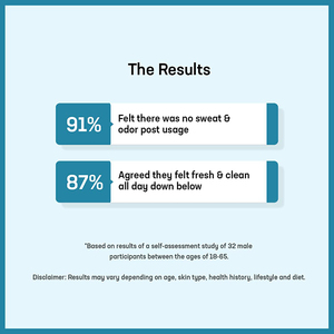 Desodorante en Polvo y Loción para Hombre, Sin Aluminio, Crema de Higiene Masculina, <span class=keywords><strong>Anti</strong></span>-<span class=keywords><strong>rozaduras</strong></span>, <span class=keywords><strong>Anti</strong></span>-picazón, Loción Desodorante para Hombre - Product Image 4