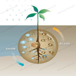 <span class=keywords><strong>Aquagel</strong></span> pour économiser l'eau - Product Image 5