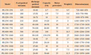Las Líneas de Producción de Trituradoras de Martillos se Pueden Utilizar Junto con Cribas Vibratorias y Máquinas Lavadoras de Arena - Product Image 6