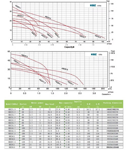 Chất lượng tốt nhất kbz 1.5KW 2HP hút sump dọc điện nâng cao nước biển bơm khử nước chìm thoát nước thải bơm - Product Image 3