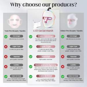 Bestseller akülü yüz ve boyun foton Spa cilt Scubber cilt gençleştirme makinesi Anti Aging yüz maskesi yüz ve boyun cilt bakımı - Product Image 3