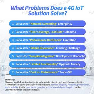 Đám Mây 4G Nb-IOT Không Dây Đo Lưu Lượng Mức Độ Áp Lực Transmitter Cho Nước Giải Khát Sữa Nước Trái Cây Nhà Máy IOT Giám Sát Giải Pháp - Product Image 5