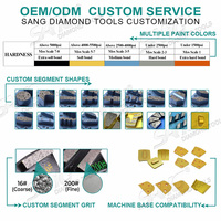 SANG Meules diamantées à liaison métallique EZ Change Redi Lock, bloc abrasif trapézoïdal pour préparation de surface de meuleuse à béton