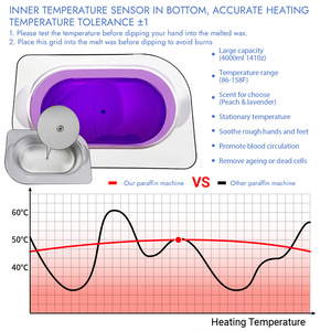 Nhãn Hiệu Riêng Sáp Ấm Hơn Công Suất Lớn Paraffin Sáp Nóng Máy Nhà Hoặc Salon Sử Dụng Máy Sáp - Product Image 4