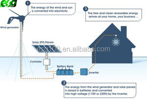 Aerogenerador ESG de 20kw 30kw <span class=keywords><strong>40kw</strong></span> 50kw con Sistema de Energía Eólica Conectado a la Red y Sistema de Energía Eólica Fuera de la Red - Product Image 6