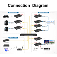 Codificador/Decodificador HDMI AV sobre IP PINWEI SDVoE JPEG2000 H264 H265 4K60 1080P KVM sobre IP RS232 y Video Wall con Función Roaming