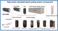 Centro de Datos en Contenedor Refrigerado Líquido de 40 Pies de Alta Eficiencia con Torre de Refrigeración Superior |   Infraestructura de Computación Modular con IA de Bajo PUE