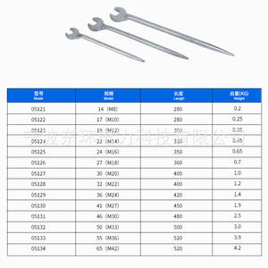 Llave Dinamométrica de Acero Aleado con Punta de Estrella, Especial para Construcción de Energía, Abierta, Tamaño M8/14-M42/65, 21 mm - Product Image 1