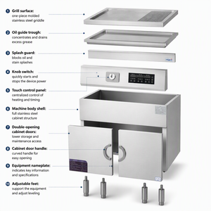 Plancha Eléctrica Independiente de Acero Inoxidable de Alta Potencia para Asar <span class=keywords><strong>Carne</strong></span>, Ideal para Hoteles <span class=keywords><strong>y</strong></span> Restaurantes - Product Image 3