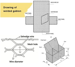 Kiểm tra giấy chứng nhận mạ kẽm gabion lồng PVC tráng sông tường đá Net gabion lưới - Product Image 2