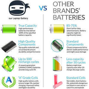 Batería para portátil HP <span class=keywords><strong>Envy</strong></span> Pavilion 699468-001 671731-001 672412-001 M006 MO06 MO09 M009-001, batería para ordenador portátil de 1/2" - Product Image 5