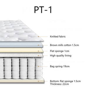 Colchón de Muelles Ensacados Multicapa en Oferta, Colchón de Espuma Viscoelástica Ignífugo Tamaño King para Apartamentos - Product Image 3