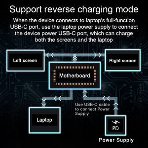 OEM 14 Inch Trio - Portable Monitor for Laptops <strong>Full</strong> HD USB C Screen Plug and Play Gaming Monitor - Product Image 4