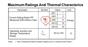 莱迪科技瞬态电压抑制二极管 AK10-430C AK 10000A 适用于消费电子和通信设备 - Product Image 3